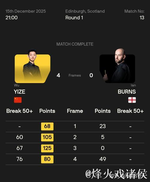 刘宏宇决胜局惜败墨菲无缘32强